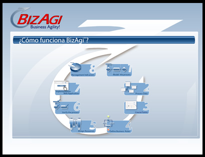 Presentación Comercial de BizAgi v8.6 // BizAgi r8.6 commercial presentation