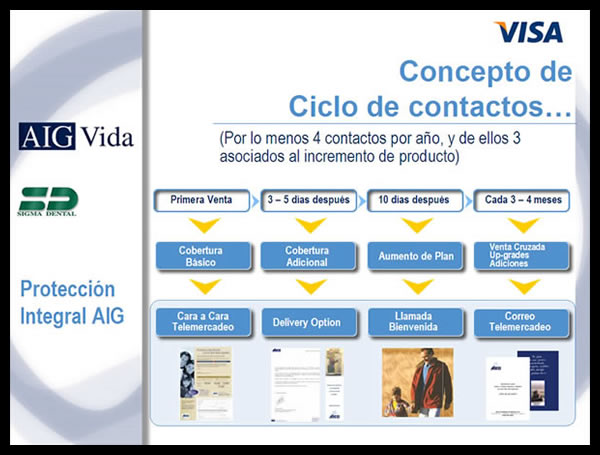 AIG Business proposal // Propuesta comercial de AIG