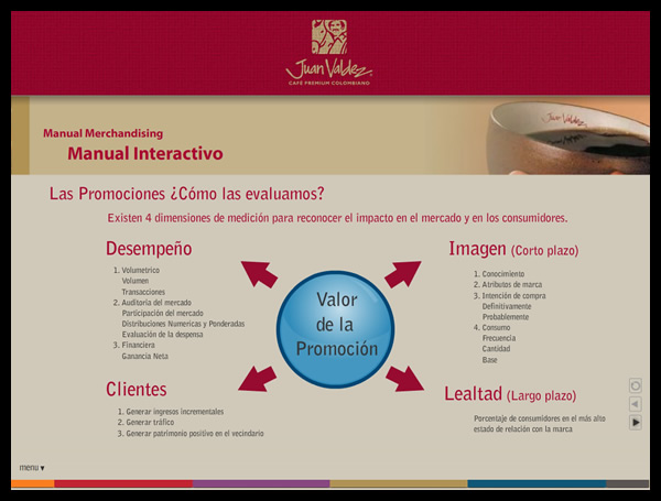 Presentación de plan de mercadeo de la marca // Brand Merchandising plan presentation