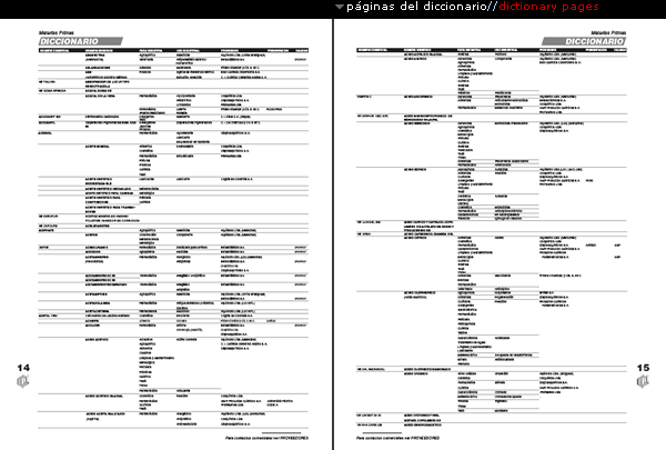 páginas del diccionario de productos//industrial supplies dictionary pages