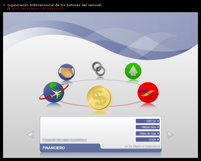 organización en 3D de los botones | 3D disposition of carrousel buttons
